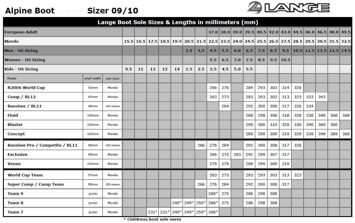 Kids Ski Boot Size Chart Mm