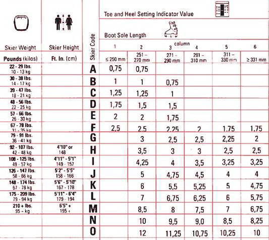 new look dynastar px racing 14 blue ski bindings px14 race ski binding settings chart rossignol