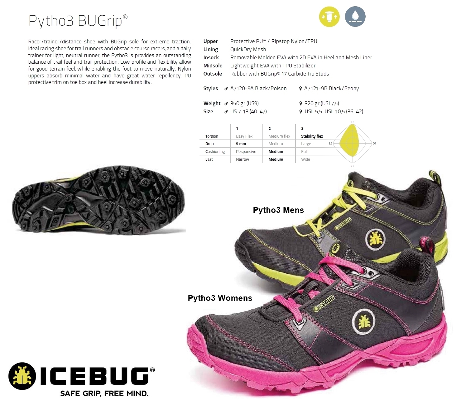 icebug shoes