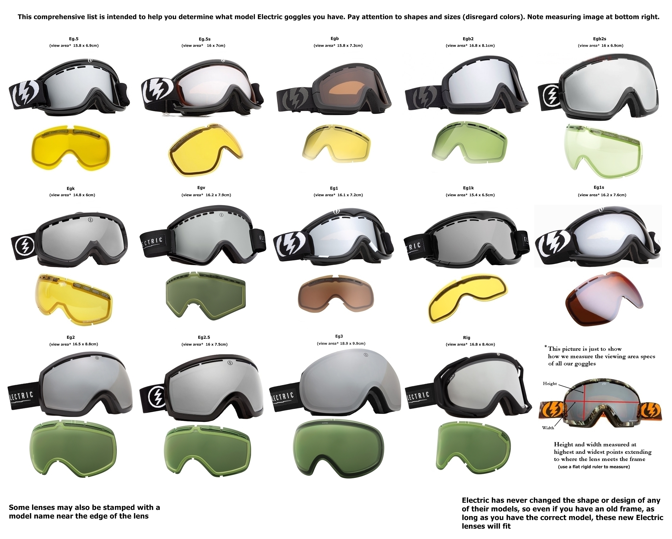 Electric Lens Chart